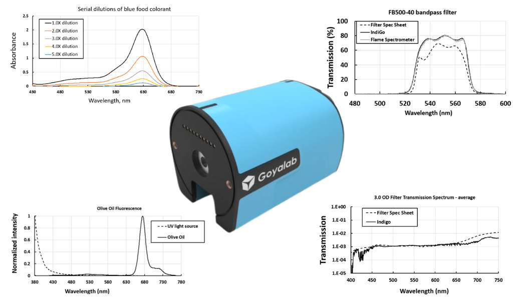 Handheld Optical Spectrometer IndiGo Visible Handheld Spectrometer – Axiom Optics