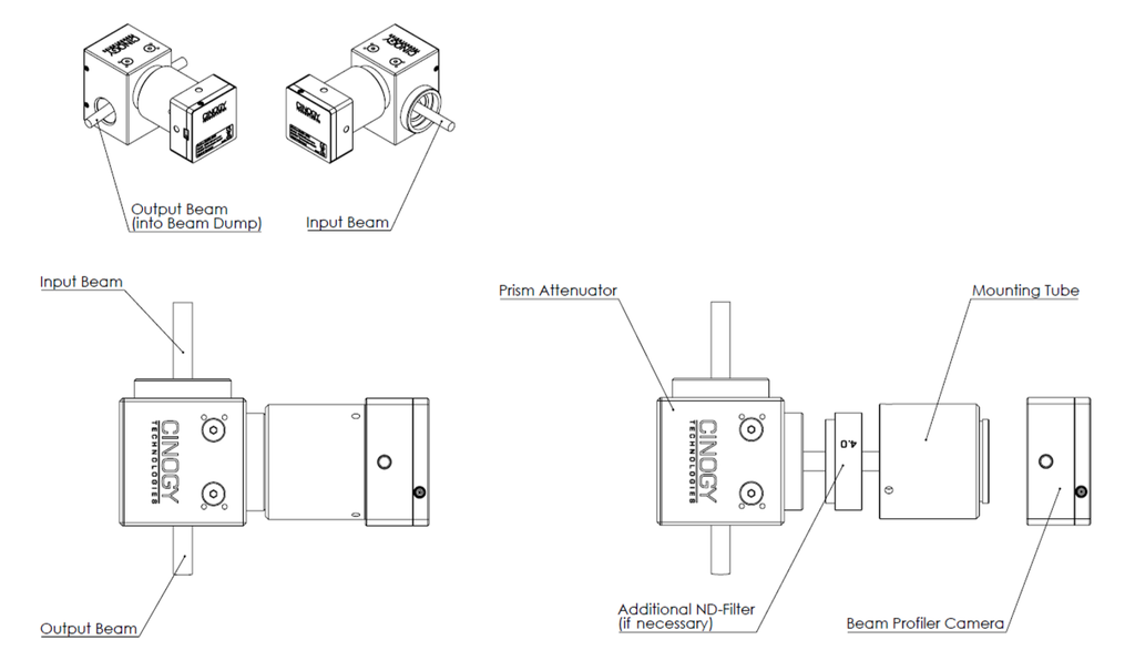 CinCam Prism Attenuator